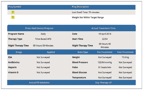 Case study 3: Sharesource treatment report, yellow flags, lost dwell time: 79 min and weight not within target range [7].