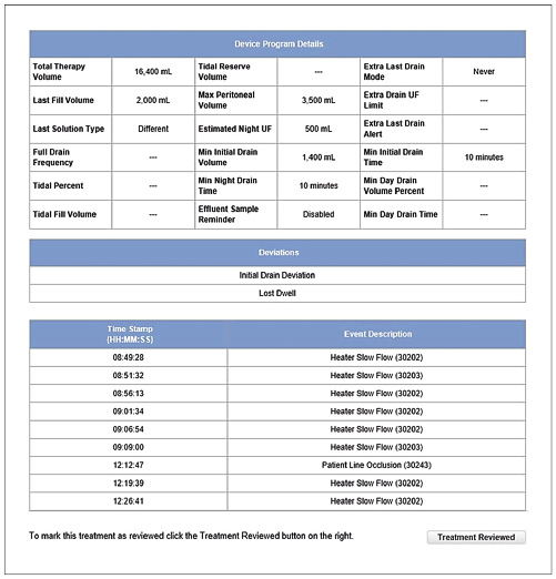 Case study 2: Sharesource treatment summary, numerous heater slow flow alerts [7].