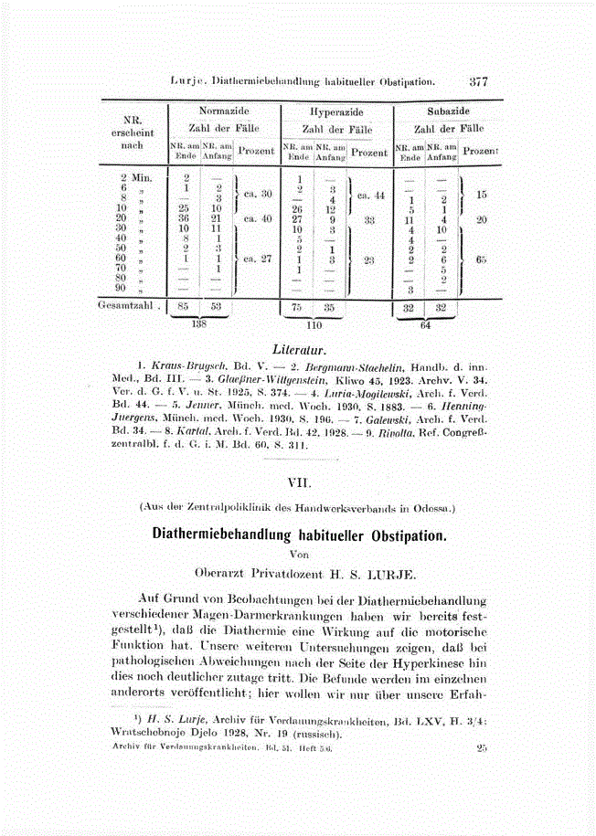 First page of Diathermiebehandlung habitueller Obstipation