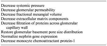 Operative actions of angiotensin blockade to reduce proteinuria