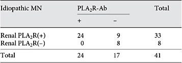 Correlation between circulating PLA2R autoantibodies and PLA2R glomerular deposits
