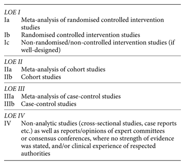 Classification of levels of evidence (LOE)