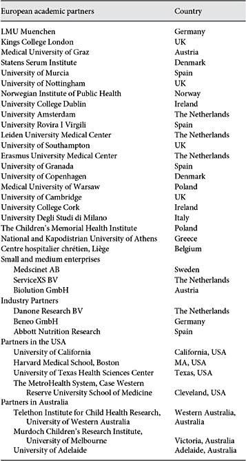 Partner institutions participating in the Early Nutrition Project