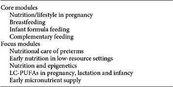 Online courses related to Early Nutrition Programming offered by the Early Nutrition eAcademy (www.early-nutrition.org/enea; May 2017)