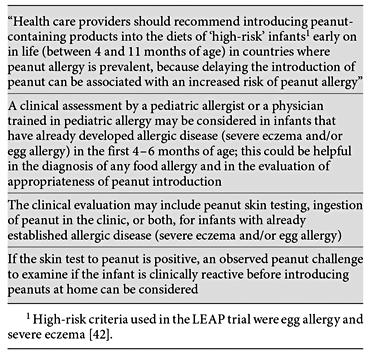 Practical implications for clinical practice based on interim guidelines from 10 International Pediatric Allergy Associations [54]