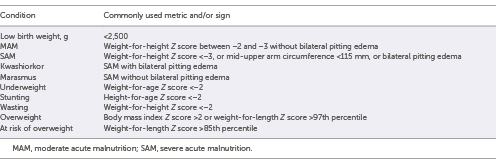  Common measures of malnutrition in children