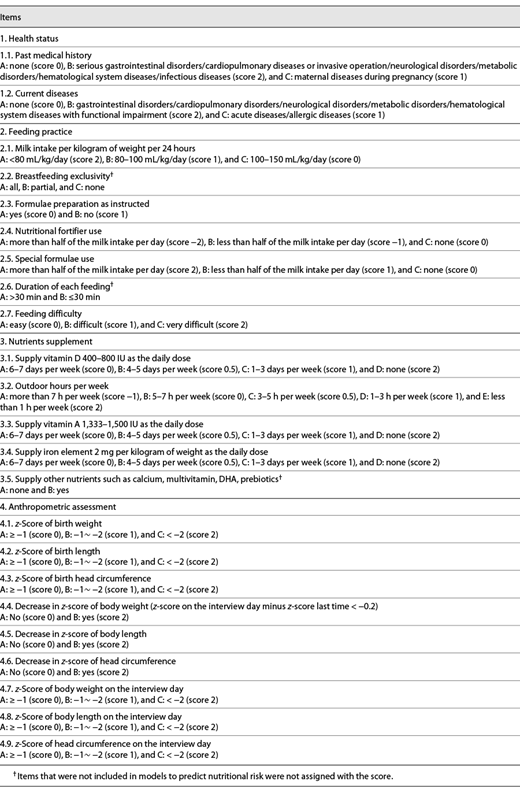 Scores of each item of nutritional risk screening tool for preterm infants