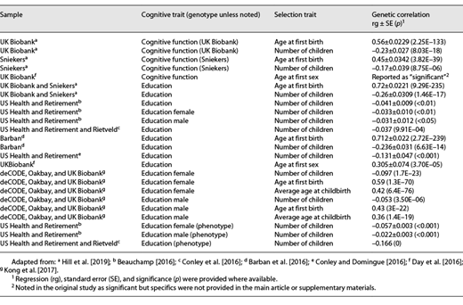 Negative selection found in cognitive function and educational attainment across seven GWAS