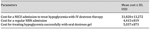 Economic impact of using oral dextrose gel