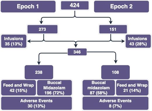 Flowchart of study participants.