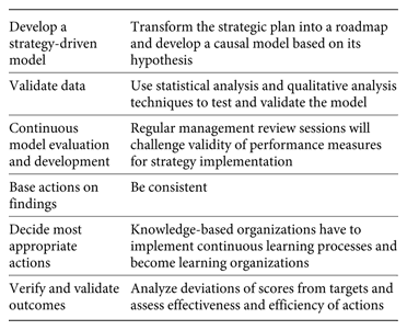 Steps to help avoid pitfalls in the application of a BSC