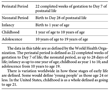 Definitions of stages of early life