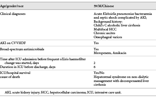 Demographic and clinical data of patient