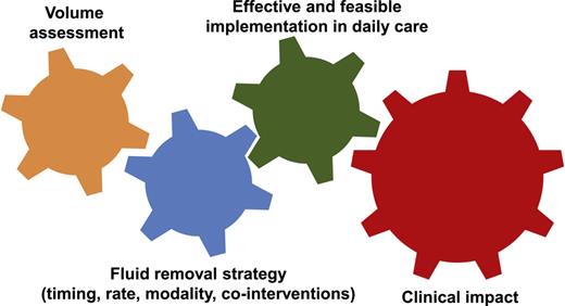 Fluid management on RRT is a complex intervention that must integrate aspects related to patient assessment, fluid removal strategy, and practical implementation related to the particular characteristics and workflow of each institution.
