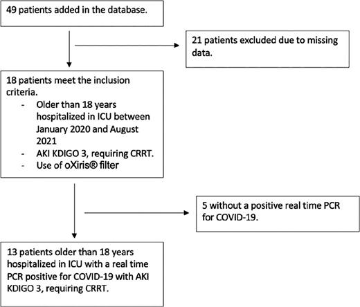 Patient selection flowchart.