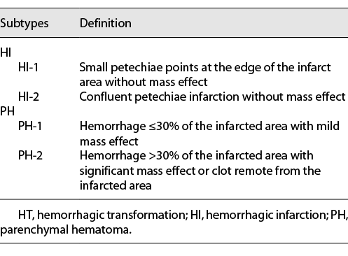  Classification and definition of HT