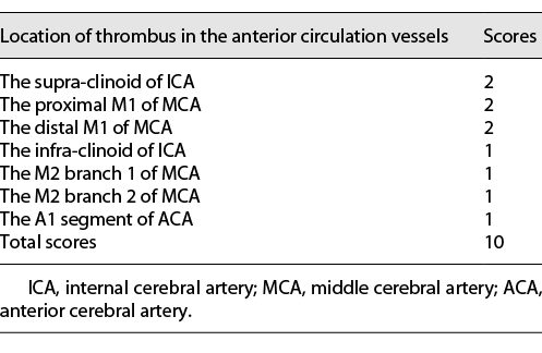  CBS of CTA