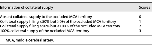  CS of CTA
