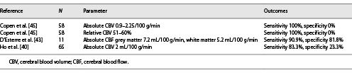  Sensitivity and specificity analysis at the individual patient level