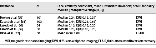  Dice coefficient for CTP acute infarct lesions