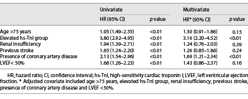  Independent predictor of major adverse cardiac and cerebrovascular event in patients with ischemic stroke