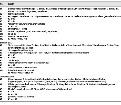  The systematic review and meta-analysis retrieval strategy