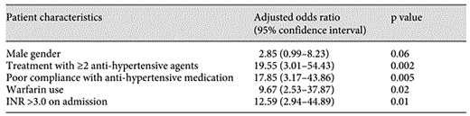 Predictors of high-volume (>30 ml) hemorrhage in multivariate analysis