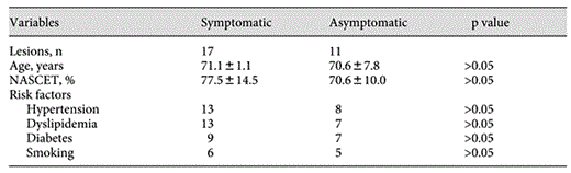Baseline patient demographics and clinical characteristics (means ± SD)