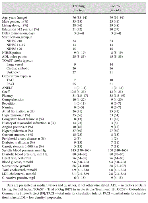 Baseline characteristics