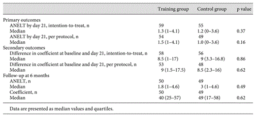 Primary and secondary outcomes