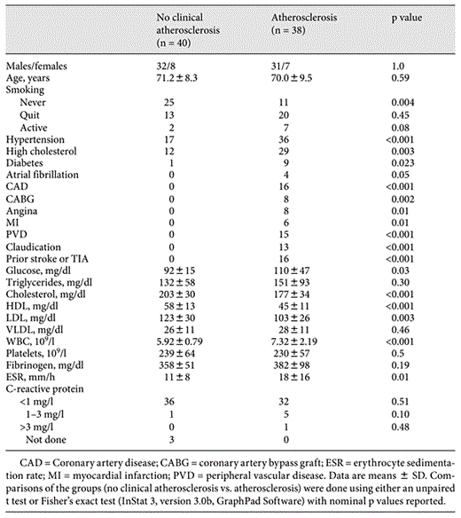 Clinical characteristics of all patients