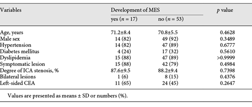 Univariate analysis of factors related to the development of MES during exposure of the carotid arteries