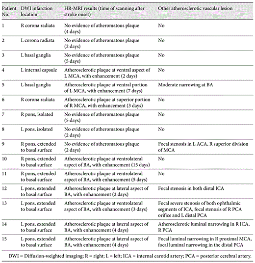 Imaging studies results
