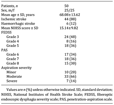 Patient characteristics