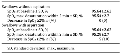 Oxygen saturation