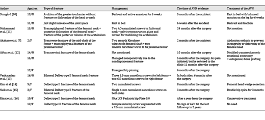Summary of published observations