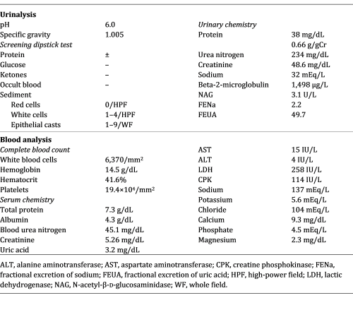 case study for acute kidney injury Main laboratory data on admission to our hospital