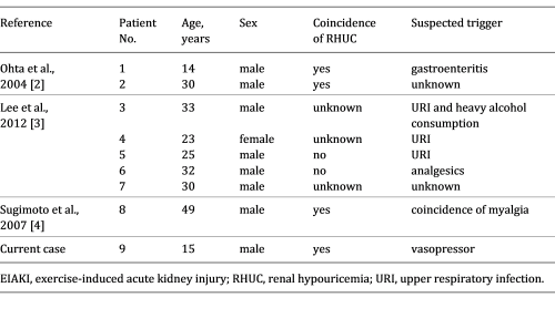 case study for acute kidney injury Clinical findings of current and previous reported cases of EIAKI without strenuous exercise