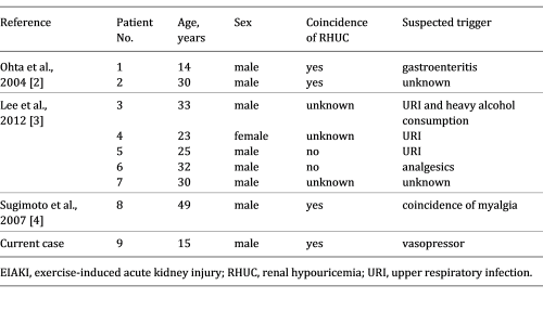 Clinical findings of current and previous reported cases of EIAKI without strenuous exercise