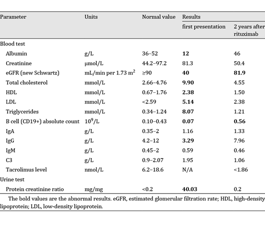 Laboratory results of case 1
