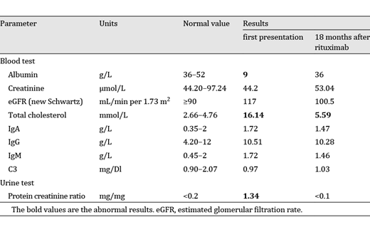 Laboratory results of case 2
