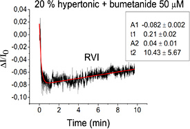 Regulatory Volume Increase and Regulatory Volume Decrease Responses in ...