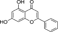 Fig. 1. Chemical structure of chrysin (5,7 dihydroxy flavone).