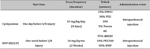 Drug treatment protocol. DMSO, dimethyl sulfoxide; PEG 300, polyethylene glycol 300; NMP, N-Methyl pyrrolidone; tiw, three times weekly