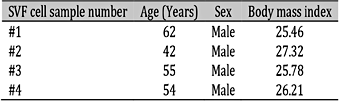 Cell donor information
