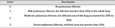 Pulmonary fibrosis scores