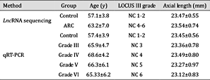 Demographic and clinical features of study subjects for lncRNA sequencing and qRT-PCR verification
