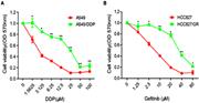 Fig. 1. Verification of the DDP/gefitinib-resistant cell lines. MTT assays of A549, A549/DDP, HCC827, and HCC827/GR cells incubated with concentration gradients of DDP or gefitinib for 72 h. Results are presented as the mean ± SD (n = 3). *P&lt; 0.05 and **P&lt; 0.01.