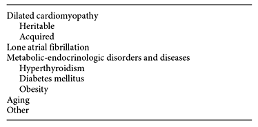 Etiology of LA myopathy