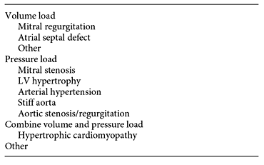 LA myopathy: volume and pressure load